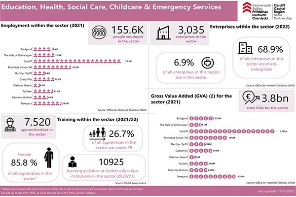 Human Foundational Economy - Education, Health, Social Care, Childcare and Emergency Services